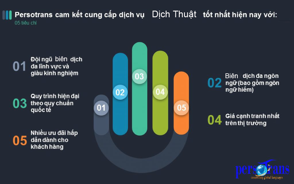Dịch thuật persotrans