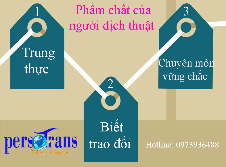 dịch tiếng nhật chuyên ngành cntt