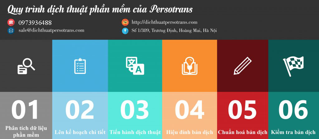 dịch tiếng pháp ngành văn hóa