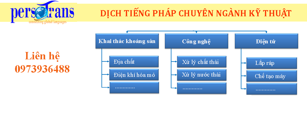 dịch tiếng pháp chuyên ngành kỹ thuật