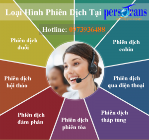 phiên dịch tiếng hàn tại hà nội