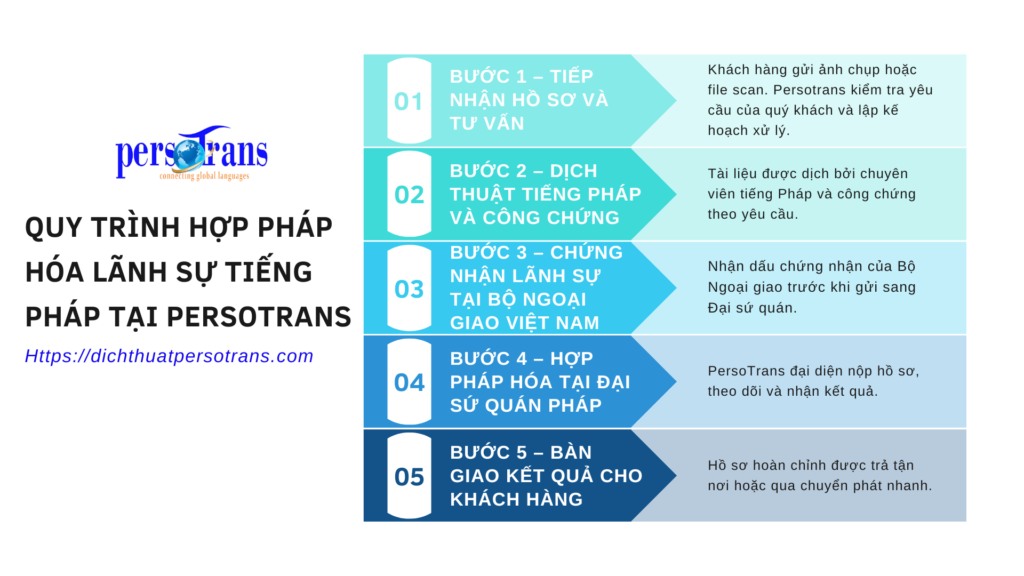 Dịch vụ hợp pháp lãnh sự tiếng Pháp tại Hà Nội lấy nhanh, uy tín, chất lượng Dịch vụ hợp pháp lãnh sự tiếng Pháp tại Hà Nội
